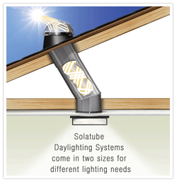 skylight skylight Tubular Skylights