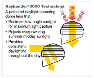 raybender 3000 technology Solatube Daylighting System