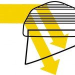 Raybender Technology Skylight Dome Raybender Technology