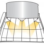 SunSense Technology LED Lighting Sun Sense Technology