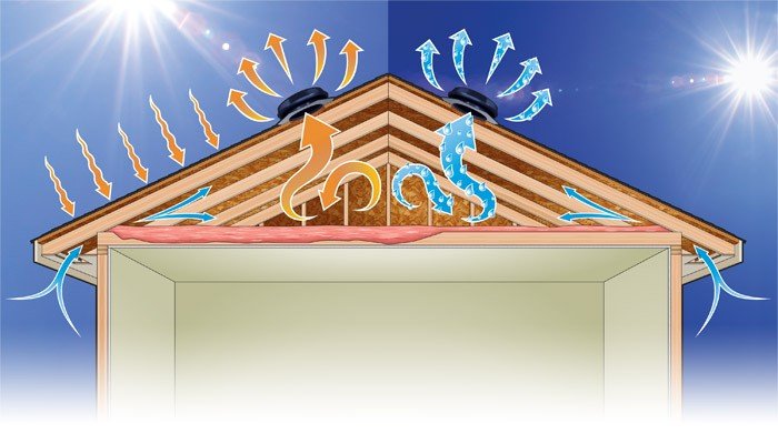 How Roof Ventilation Works