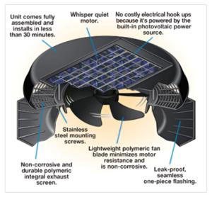 how solar roof vents work