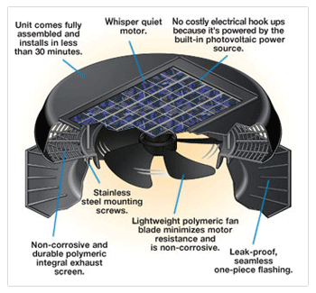 Solar Powered Roof Ventilation