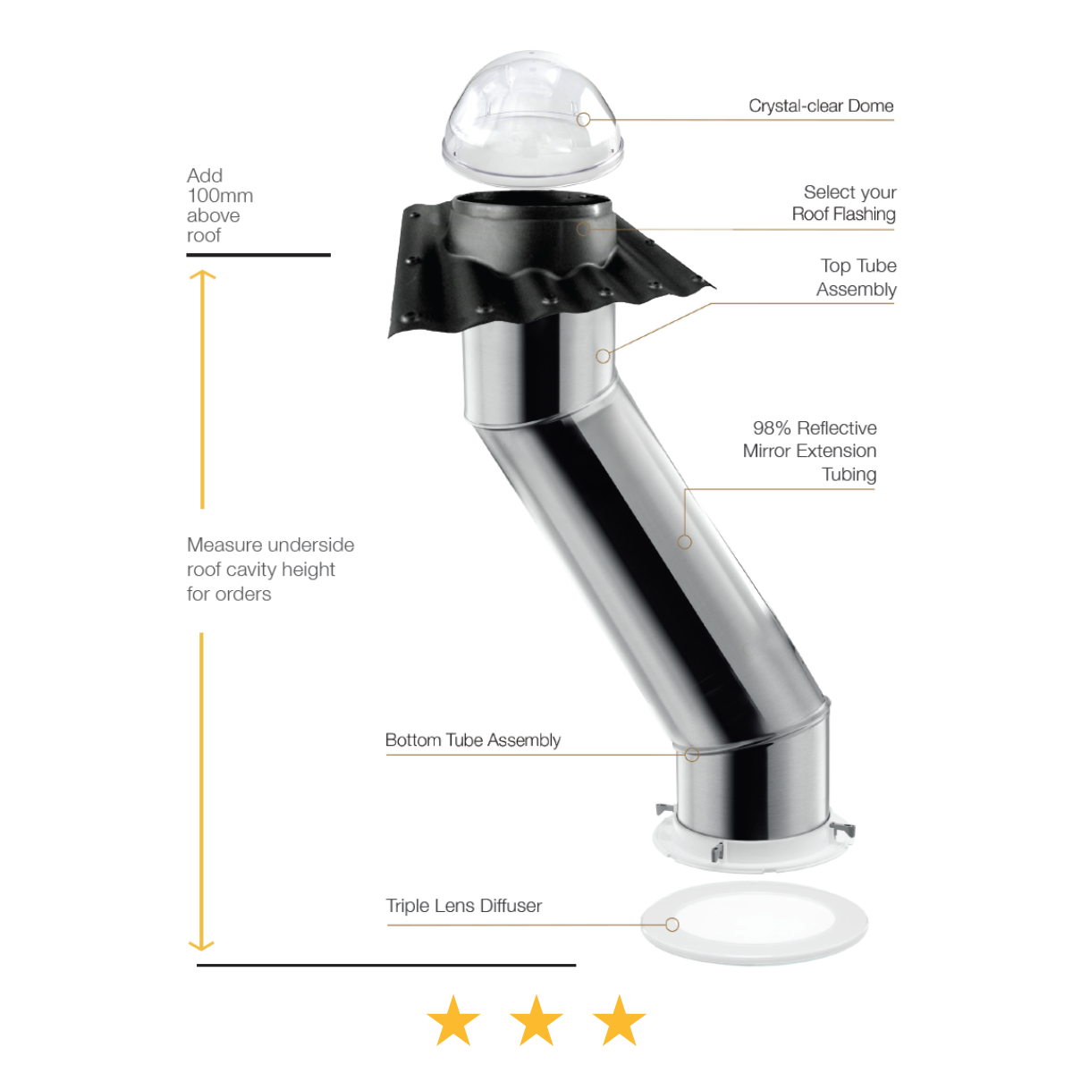 Heavenly Performance 250mm Tubular Skylight