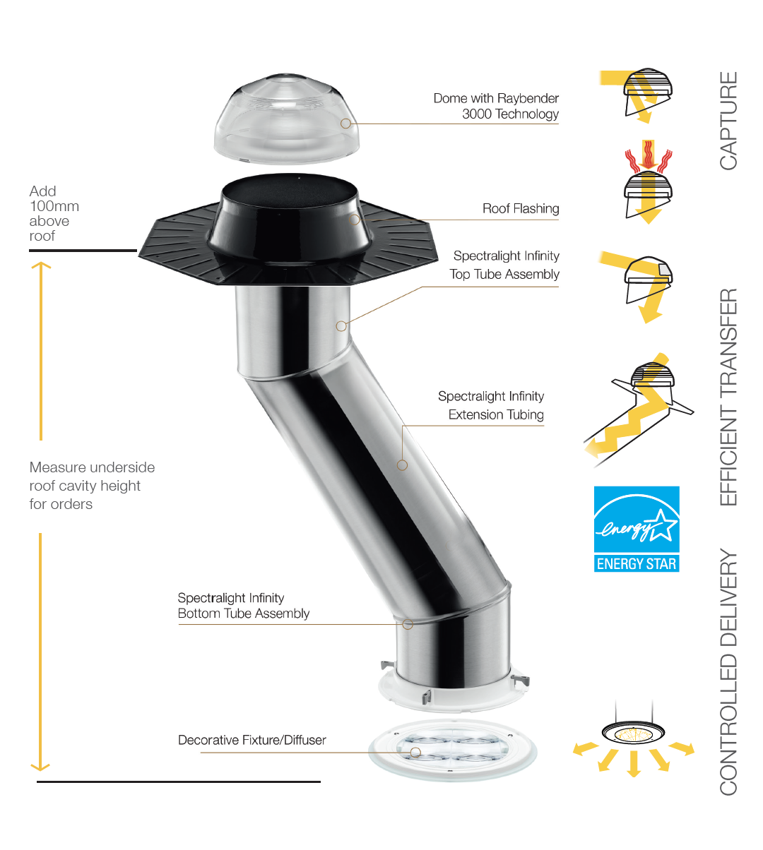 160 Daylighting System Round – Brighten Up
